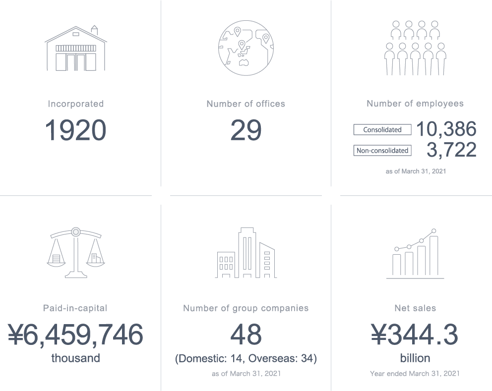 Incorporated 1920, Number of offices 29, Number of employees[Consolidated]10,386 [Non-consolidated]3,722, Paid-in-capital ¥6,459,746thousand, Number of group companies 48社(Domestic: 14, Overseas: 34) as of March 31, 2021, Net sales ¥344.3billion Year ended March 31, 2021