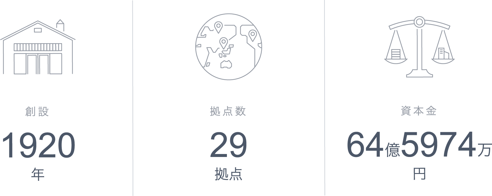 創設1920年 拠点数29拠点 資本金64億5974万円